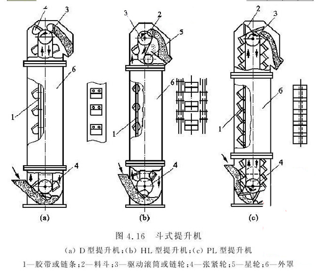 	 TD斗式提升機(jī)結(jié)構(gòu)剖面圖